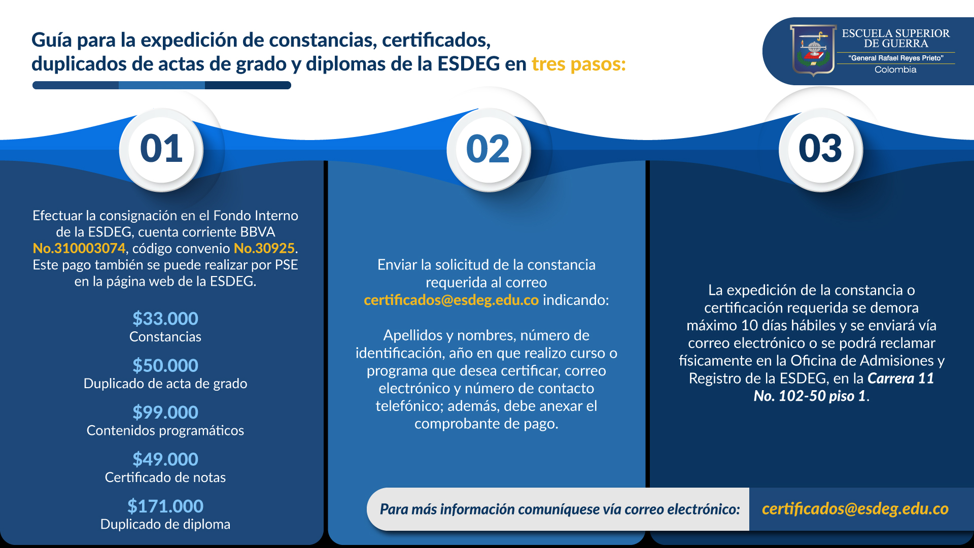 Certificados Académicos y Registros