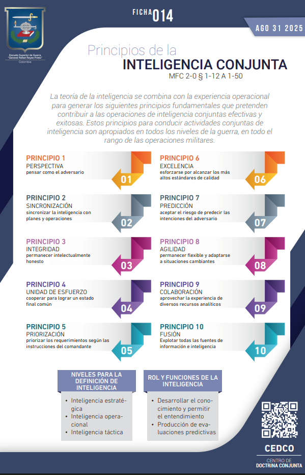 Ficha 014