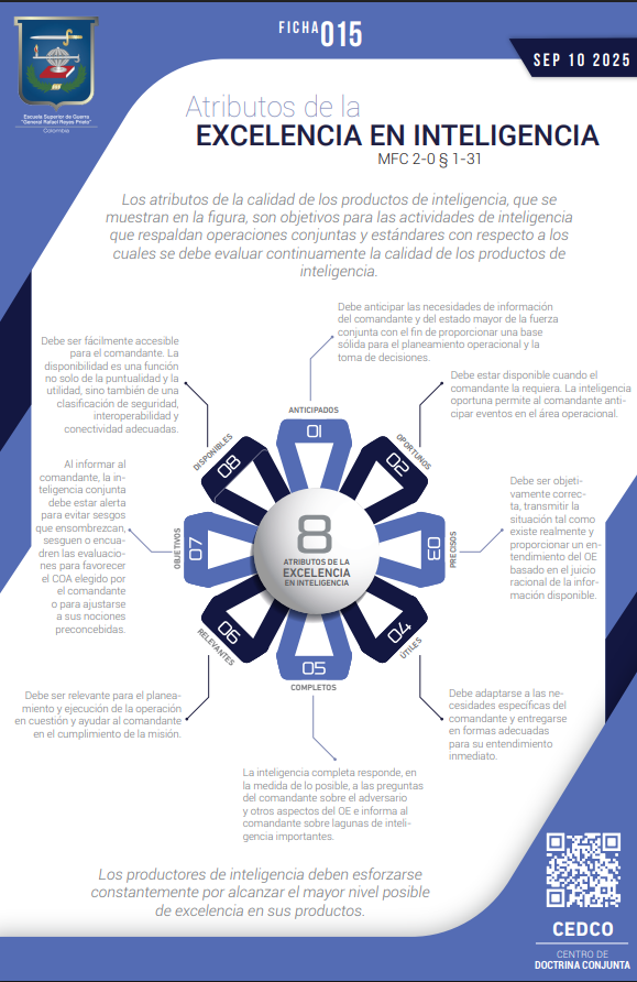 Ficha 015