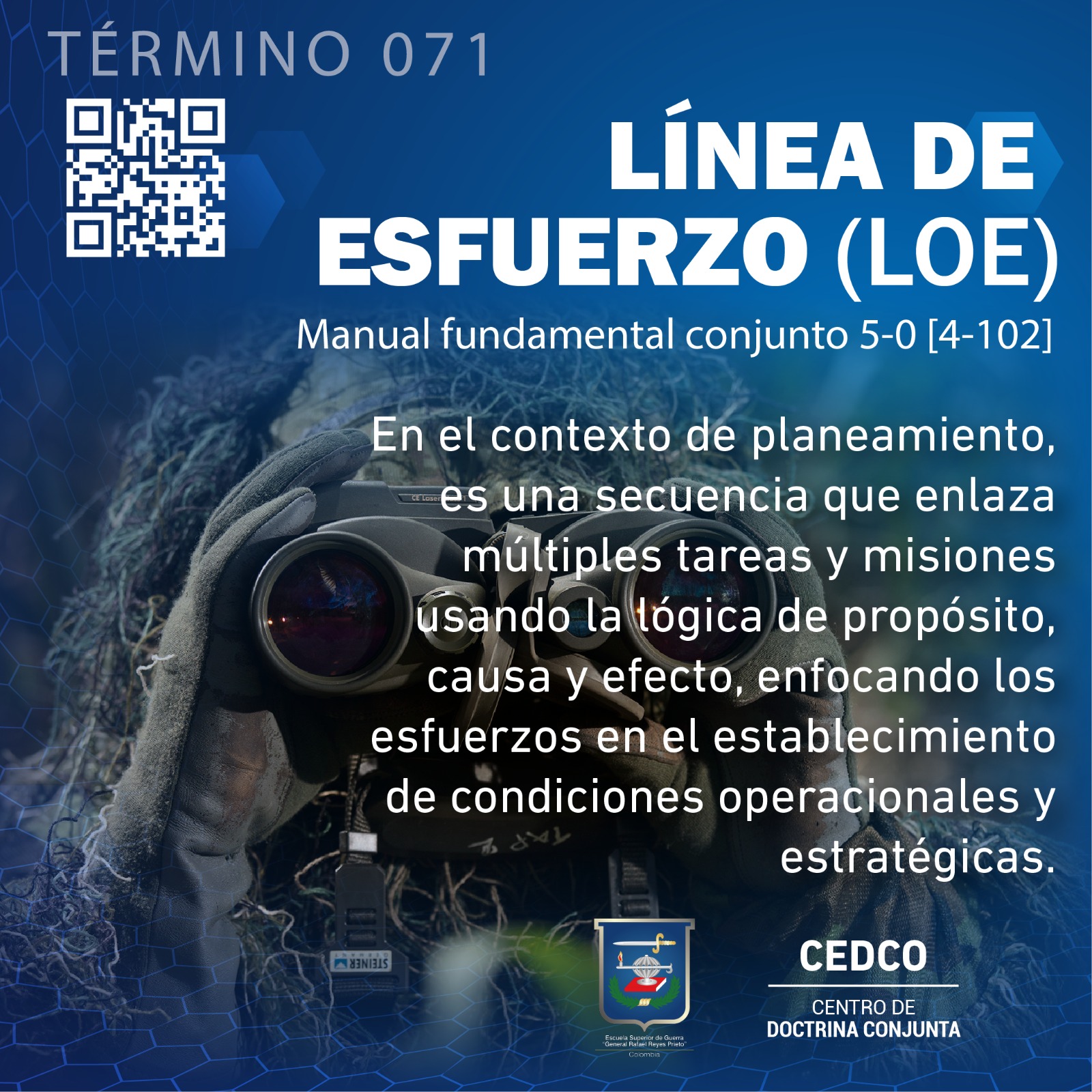 Línea de Esfuerzo