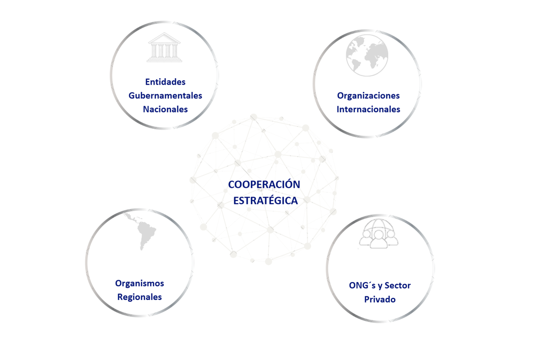 Descripción de la imagen