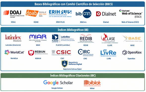 Bases bibliográficas con comité científico de selección