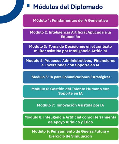 Módulos DIAAP