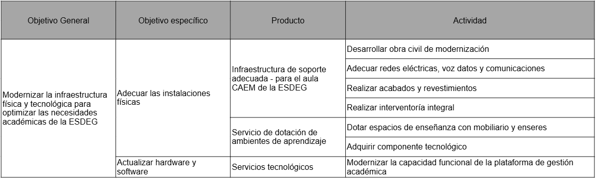 Cadena