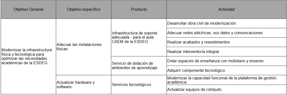 Informe