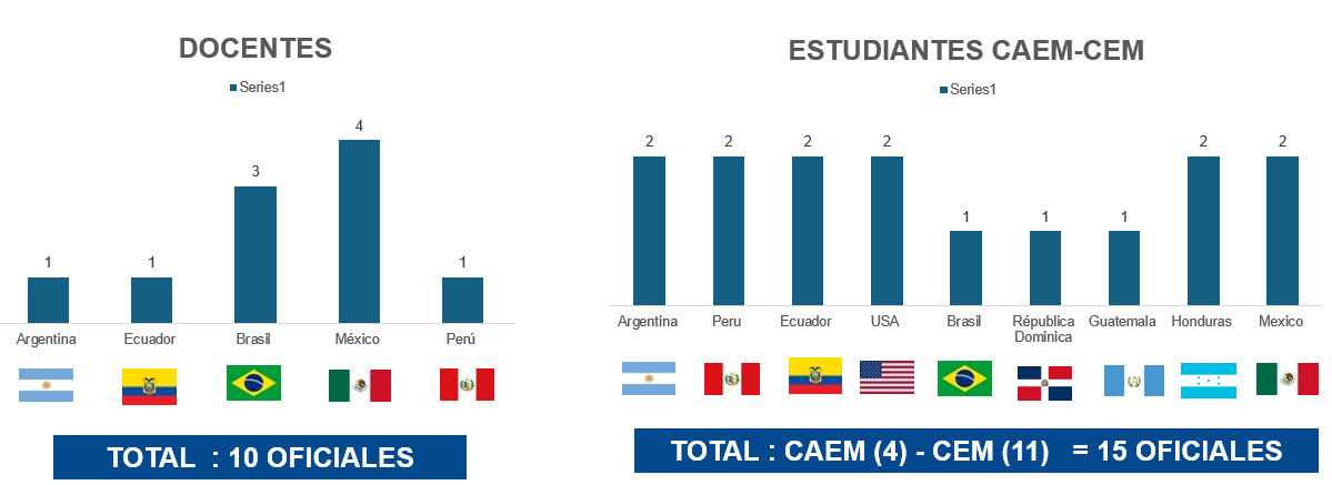 Movilidad Académica
