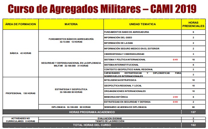 CONTENIDOS