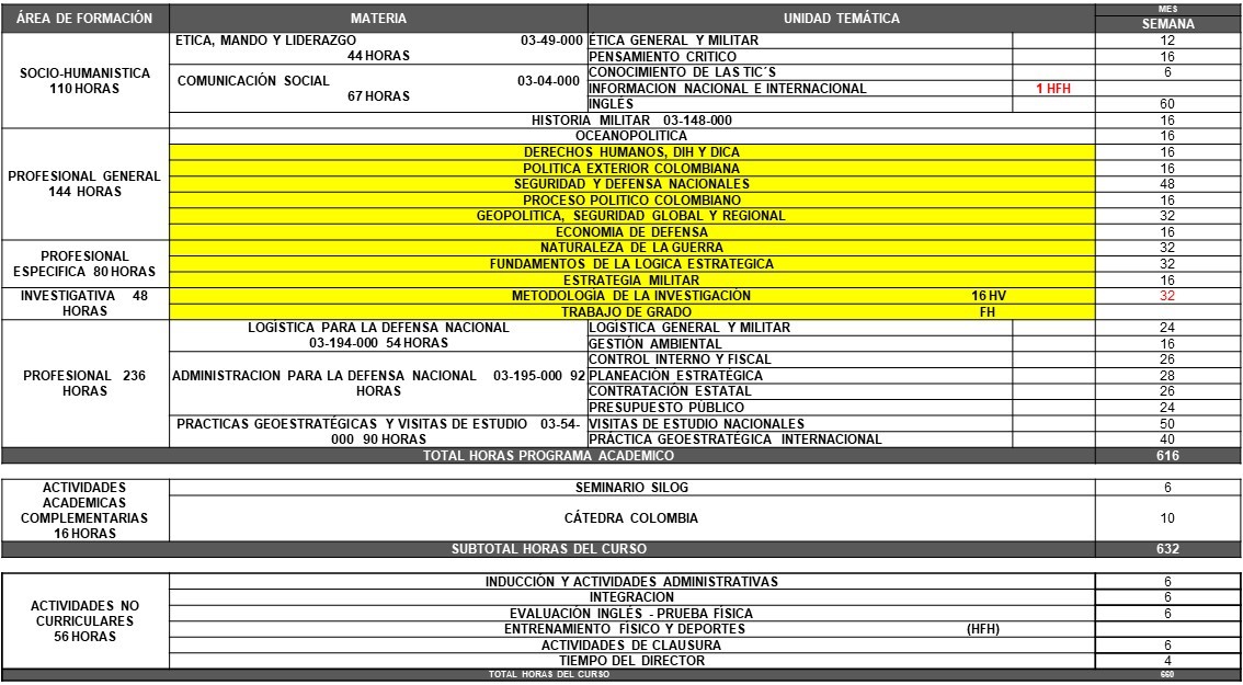 Plan de Estudio
