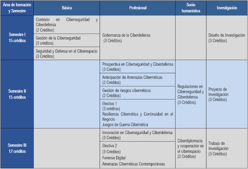 Plan-Estudios-CIBER