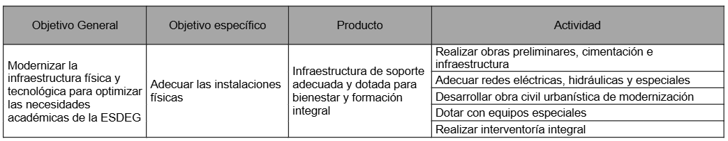 Información