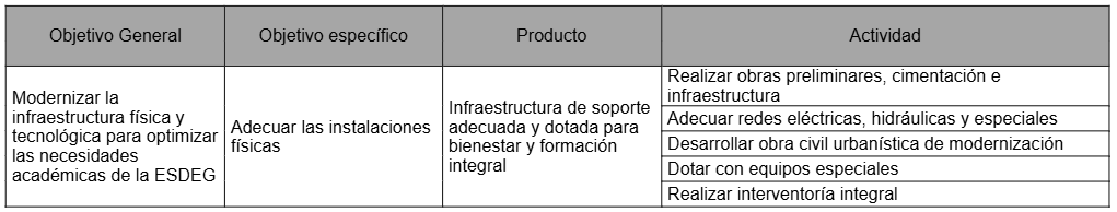 Proyectos y programas en ejecución