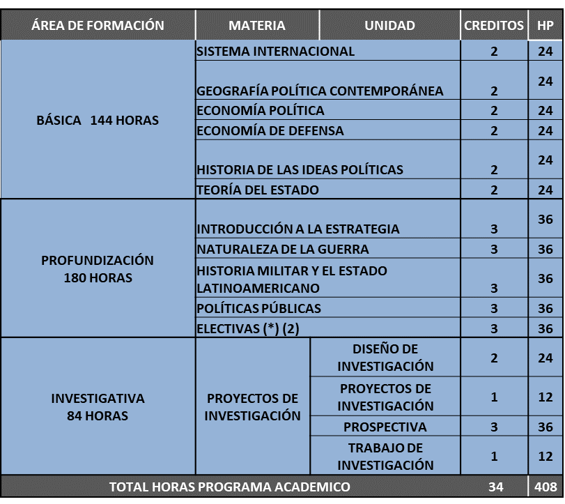 PLAN DE ESTUDIOS